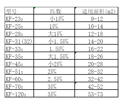 普洱市空调维修