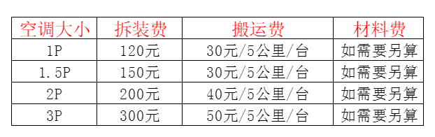 普洱市空调移机及费用电话在哪里找
